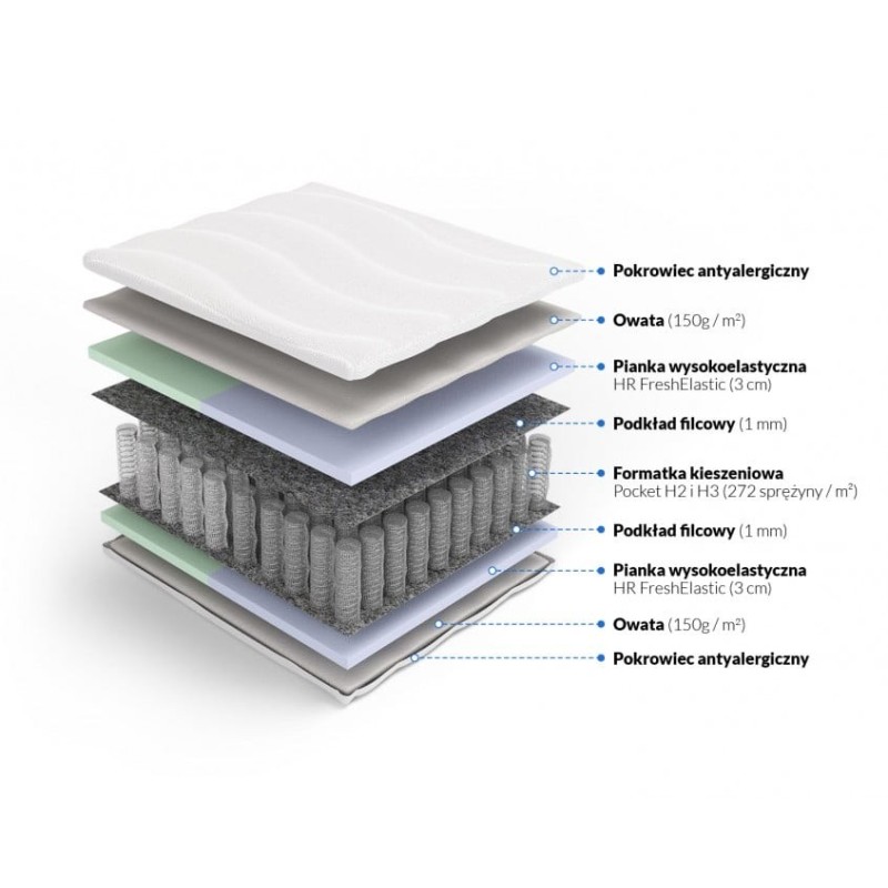 Frankhauer Pocket Mattress Penelope and Odysseus