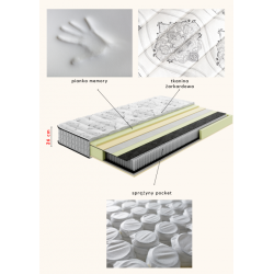 Frankhauer Quanto Premium Hybrid Pocket Mattress