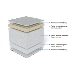 Frankhauer Colchón ecológico con memoria Metyda