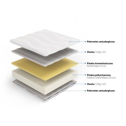 Frankhauer Memory Foam Mattress Erato