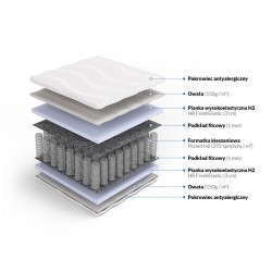 Frankhauer Penelopa Pocket Mattress with HR