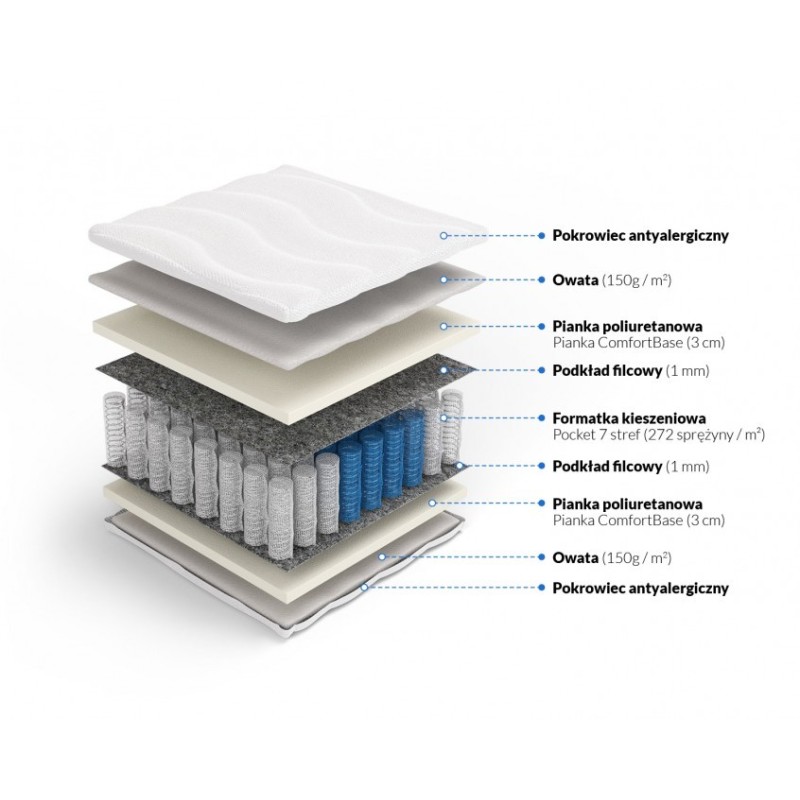 Frankhauer Posejdon Plus Pocket Mattress