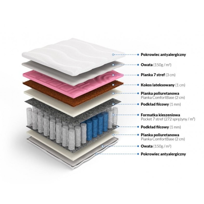 Frankhauer Self-massaging pocket mattress with coconut Modest