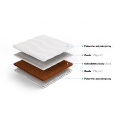 Frankhauer Coconut Topper Mattress Iaso