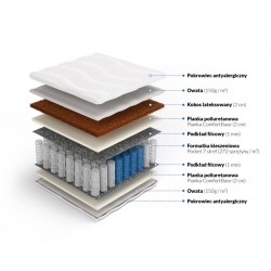 Frankhauer Pocket Mattress with Double Coconut Zeus