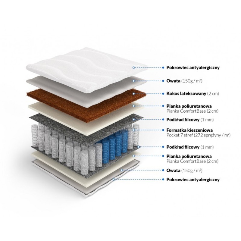 Frankhauer Pocket Mattress with Double Coconut Zeus