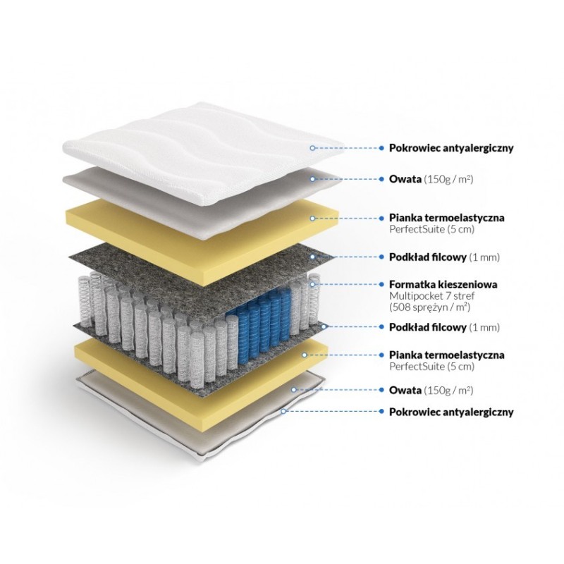 Frankhauer Multipocket memory Perseusz