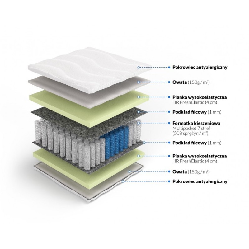 Frankhauer Multipocket z pianką HR Minos