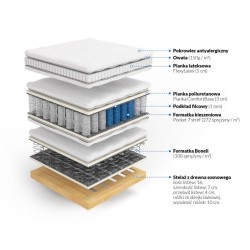 Frankhauer Континентальний матрац з латексом Hermes