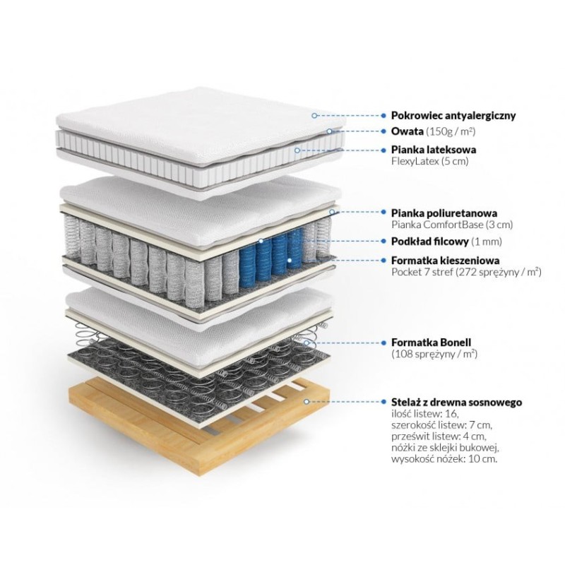 Frankhauer Continental mattress with latex Hermes