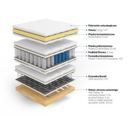 Frankhauer Colchón continental con espuma viscoelástica Altea