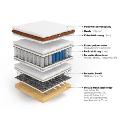 Frankhauer Colchón continental con coco Dafne