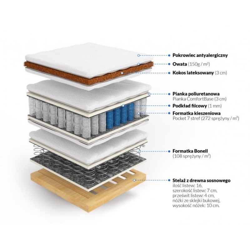 Frankhauer Continental mattress with coconut Dafne