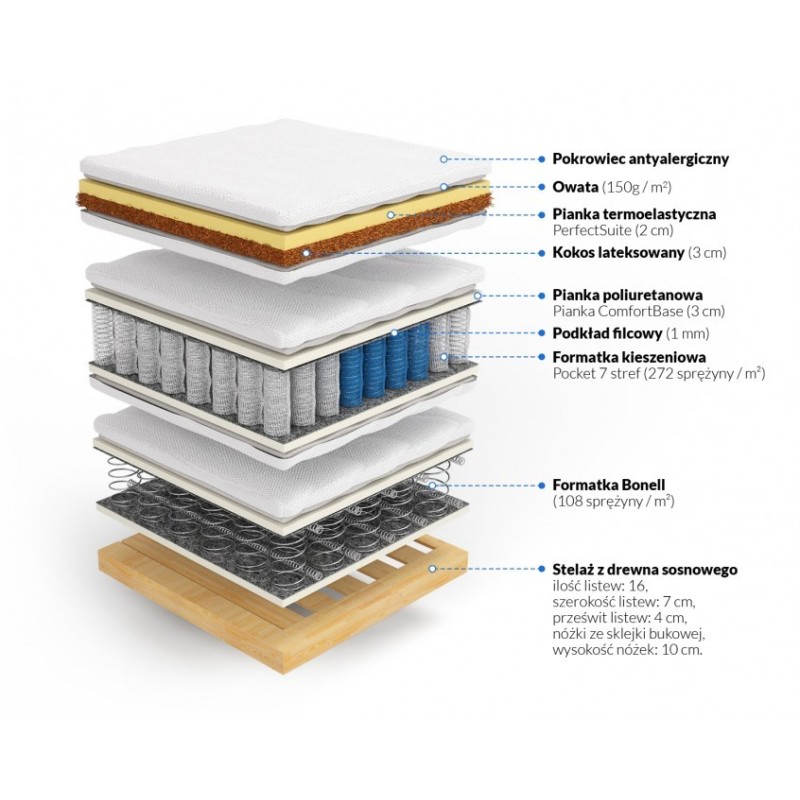 Frankhauer Materac kontynentalny memory z kokosem Galatea