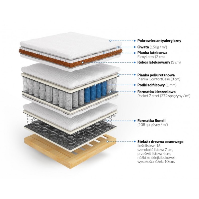 Frankhauer Continental mattress with coconut and latex Hera