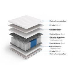 Frankhauer Luxpocket mattress with latex Ksena