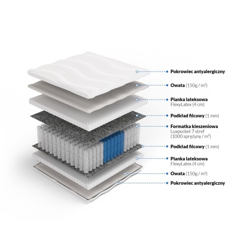 Frankhauer Luxpocket mattress with latex Ksena