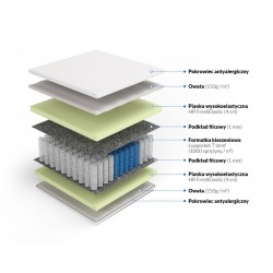 Frankhauer Luxpocket-Matratze mit HR-Schaum Fortuna