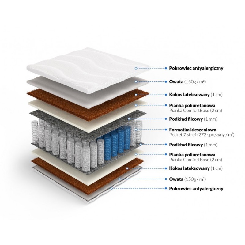 Frankhauer Pocket mattress with double-sided coconut Tytan