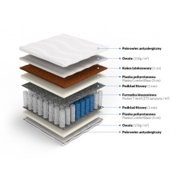 Frankhauer Morfeusz Plus Pocket Mattress with Coconut