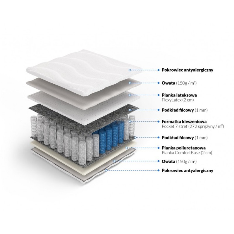 Frankhauer Pocket Mattress with Latex Eros