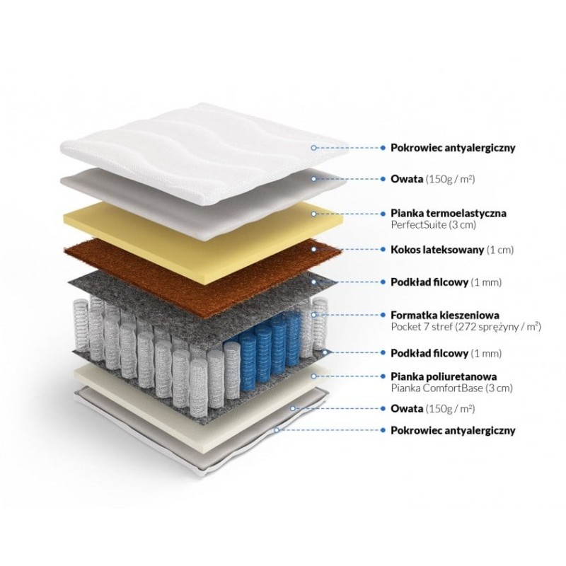 Frankhauer Pocket Memory Mattress with Coconut Hynos Plus