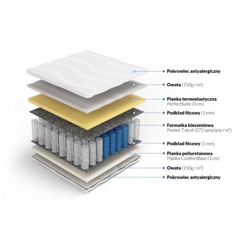 Frankhauer Pocket Memory Mattress Apollo Plus