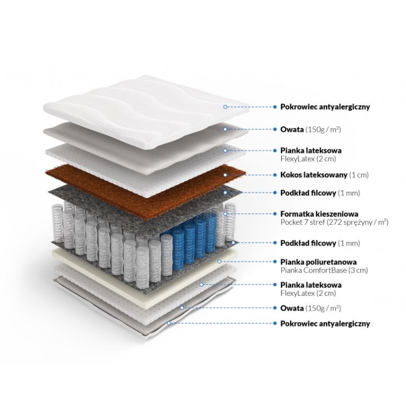 Frankhauer Pocket mattress with coconut and latex Nemezis Plus