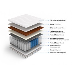 Frankhauer Матрац кокосовий з латексом Ares Plus у кишенях