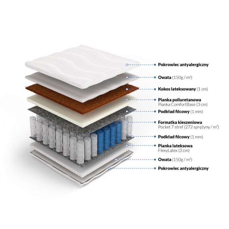 Frankhauer Pocket Coconut Mattress with Latex Ares Plus