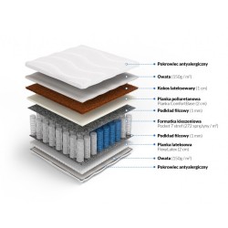 Frankhauer Pocket Coconut Mattress with Latex Ares