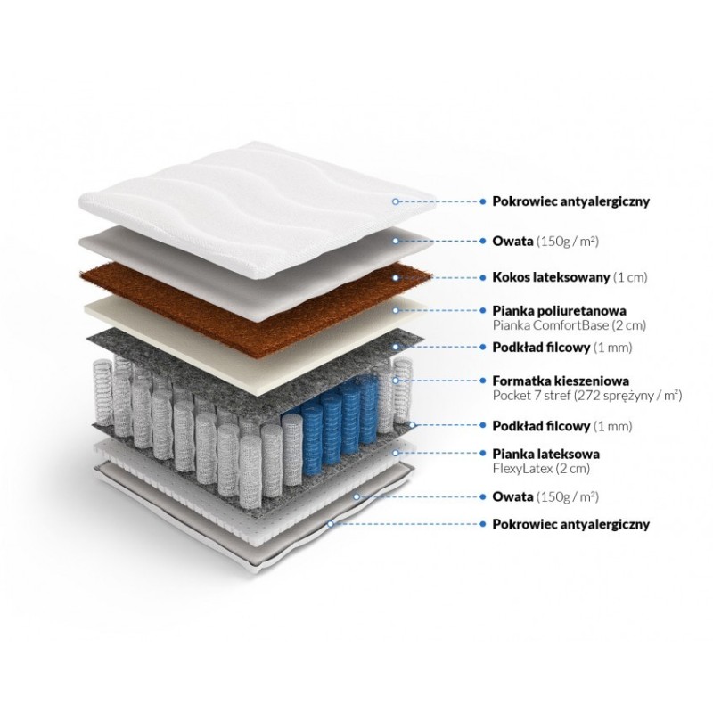 Frankhauer Pocket Coconut Mattress with Latex Ares