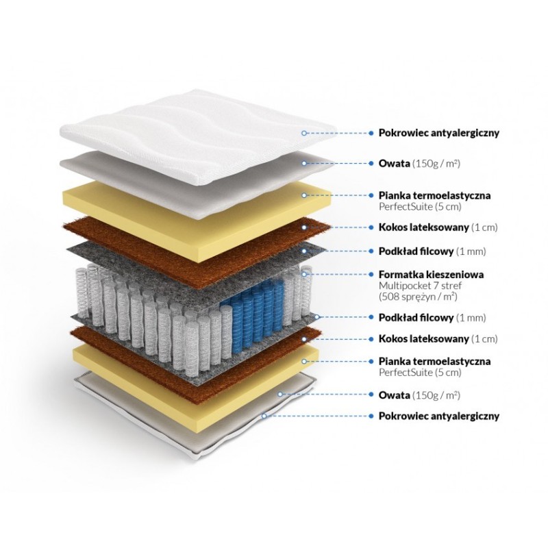 Frankhauer Multipocket-Memory mit Kokos Laila