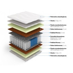 Frankhauer Multipocket з піною HR і кокосом Фенікс