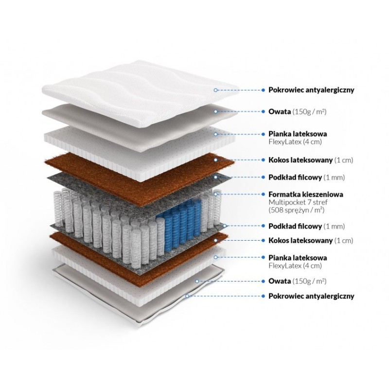 Frankhauer Multipocket z lateksem i kokosem Horus