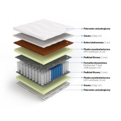 Frankhauer Multipocket з кокосом Lalita