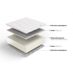 Frankhauer Klio Plus Foam Mattress