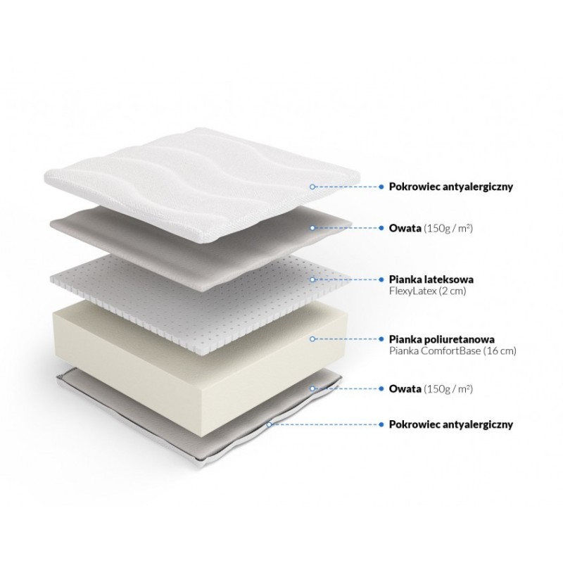 Frankhauer Foam Mattress with Latex Nike Plus