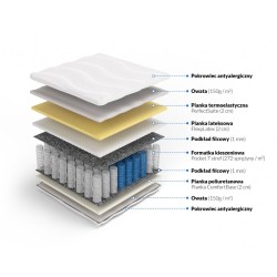 Frankhauer Materac pocket memory z lateksem Hades