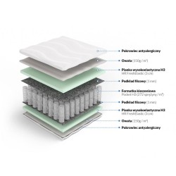 Frankhauer Pocket Mattress with HR Odysseus