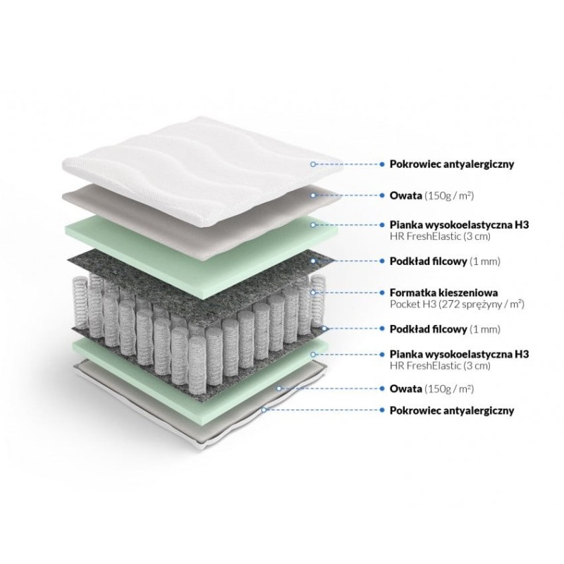 Frankhauer Pocket Mattress with HR Odysseus