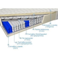 Frankhauer Doublepocket with Listra latex