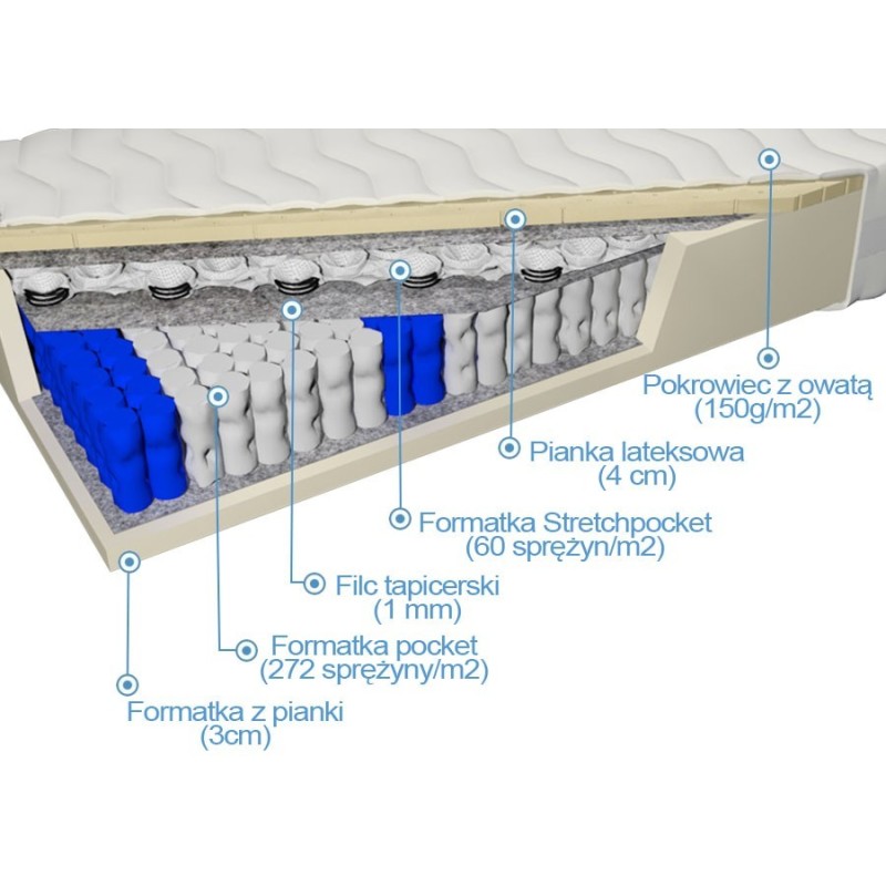 Frankhauer Doublepocket з латексом Listra