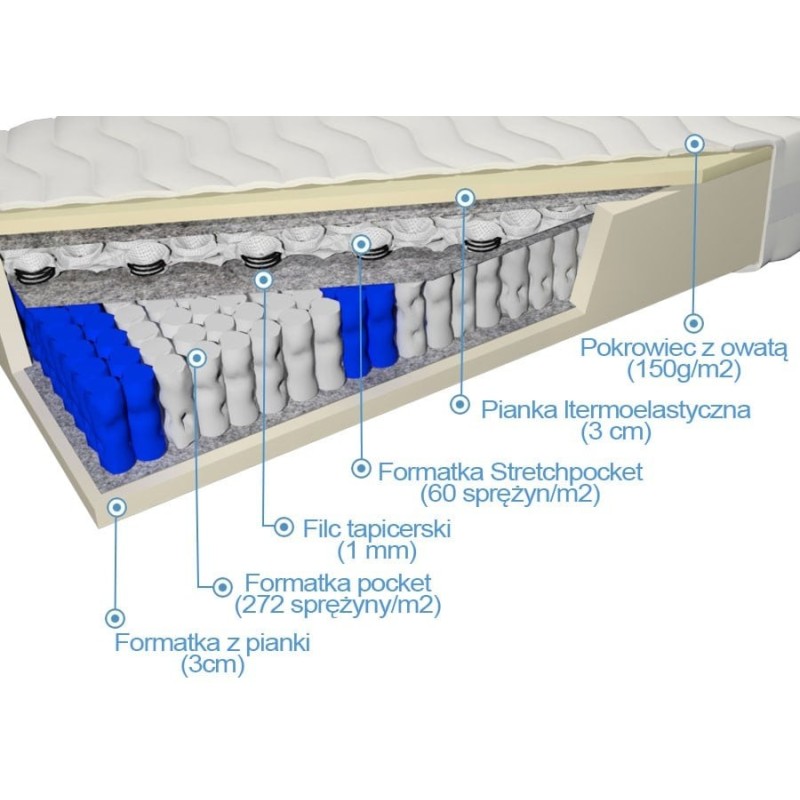 Frankhauer Doublepocket z memory Tars