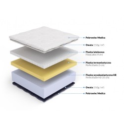 Frankhauer Sensit H2 Mattress