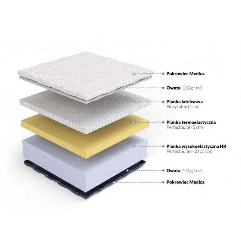 Frankhauer Sensit H2 Mattress