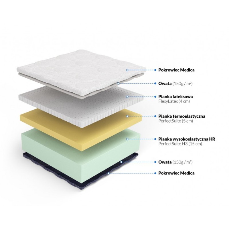 Frankhauer Sensit H3 Mattress