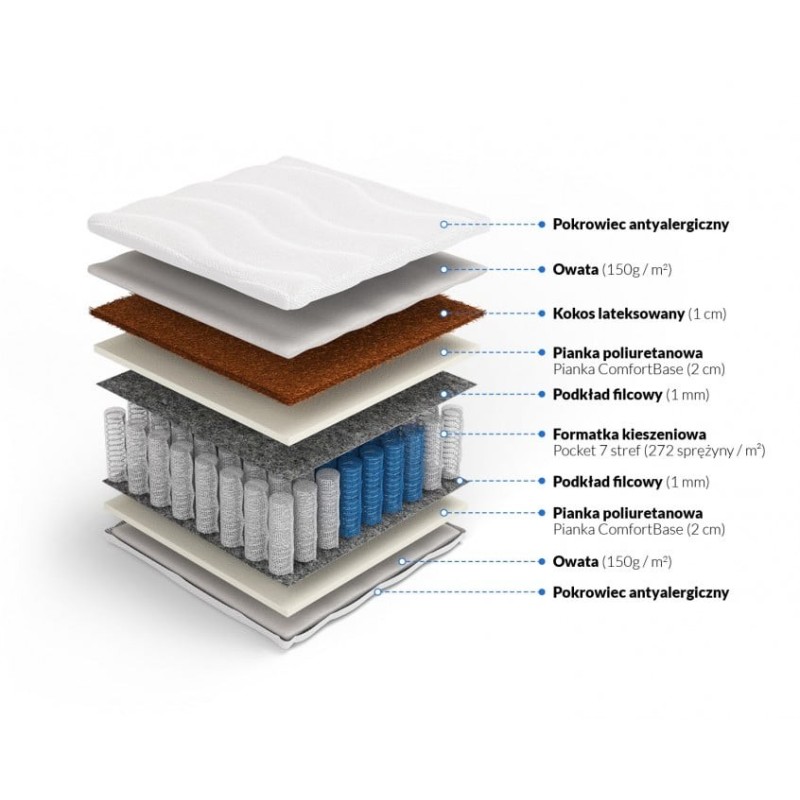 Frankhauer Morfeusz pocket mattress with coconut