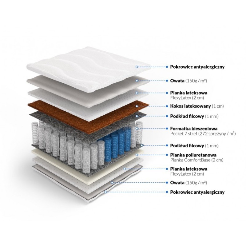 Frankhauer Pocket Mattress with Coconut and Latex Nemezis