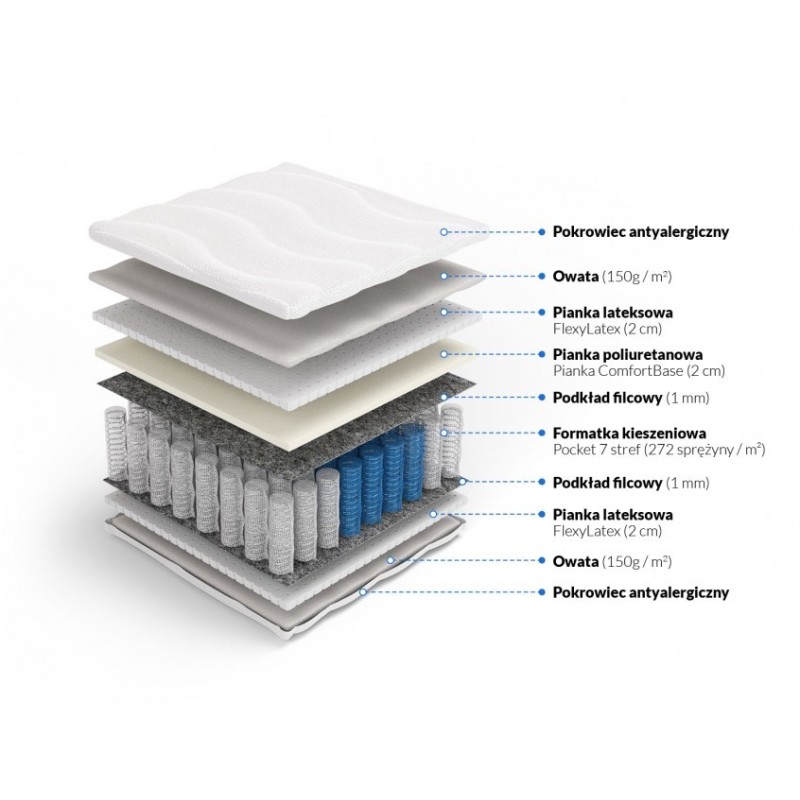 Frankhauer Pocket mattress with double-sided latex Eris